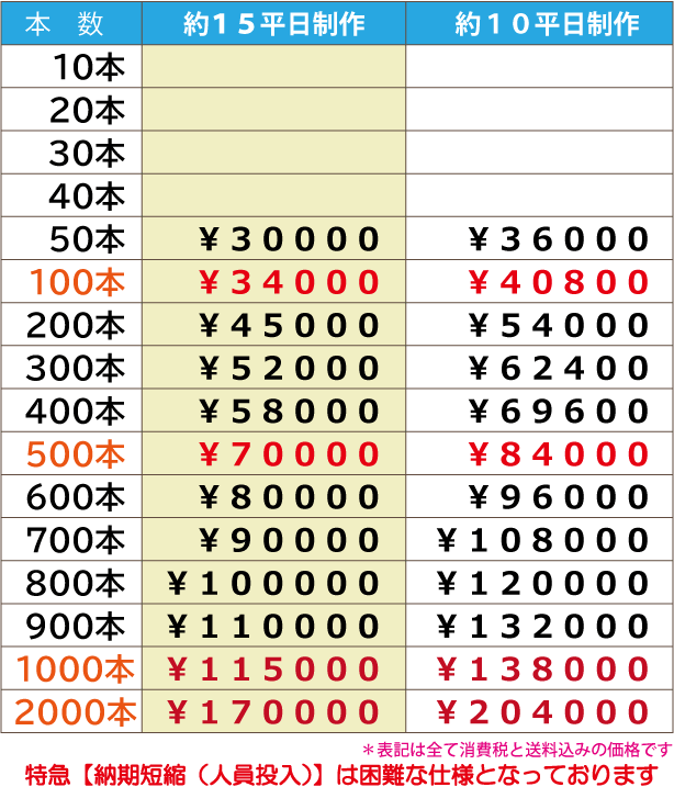 オリジナルデザイン・変形シェイプカット・シリコン・リストバンド・価格表