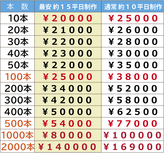オリジナルデザイン・変形シェイプ・シリコン・リストバンド・価格表